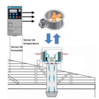 Imagen 5. Diagrama de una instalación del variador para ventilación de una granja de animales